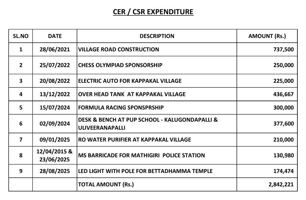 CER community development expenditure