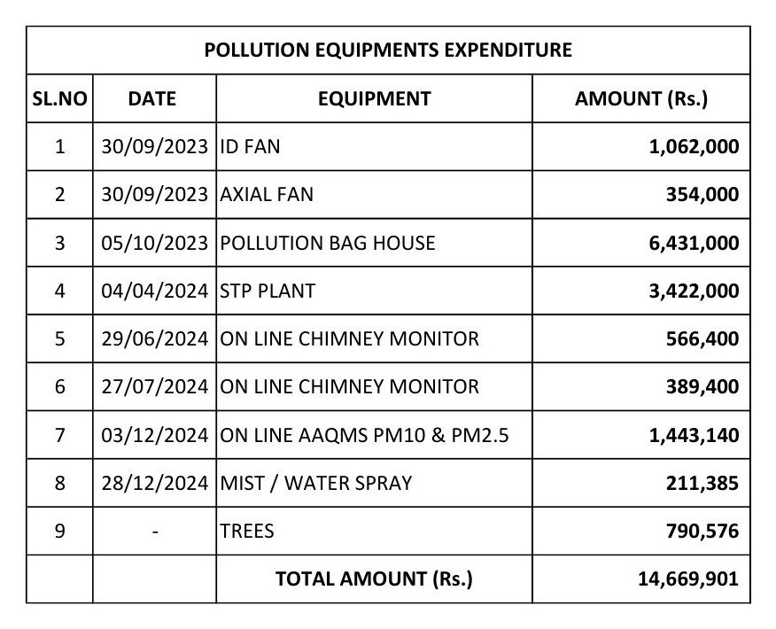 Pollution control equipment expenditure